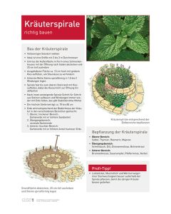 Infoposter Vario Kräuterspirale Bau
